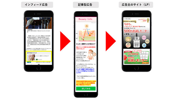 ステマ規制 ステルスマーケティング 景品表示法 不当表示規制 記事小型広告の流れについて