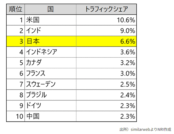Google Search Central Live カンファレンス SEO AI 日本のChatGPT利用動向