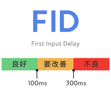 Web表示スピード コアウェブバイタル CoreWebVitals スコアの基準について FID First Input Delay