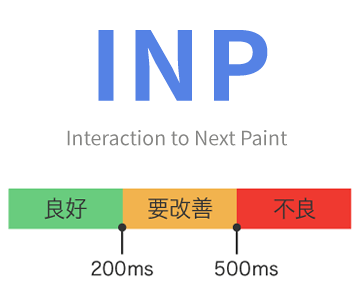 Web表示スピード コアウェブバイタル CoreWebVitals スコアの基準について INPについて