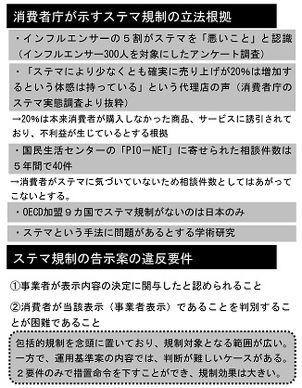 「景表五人衆」は、消費者庁が示すステマ規制の立法根拠は、疑念を抱く内容も多くあると指摘