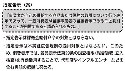 ステルスマーケティング規制導入スケジュール