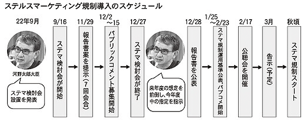 ステルスマーケティング規制 指定告示案