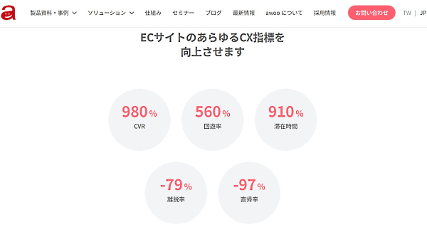 「アウーエーアイ」の導入効果（画像はawooのサイトから編集部がキャプチャ）