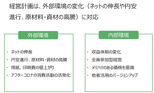 ベルーナの戦略 経営方針について