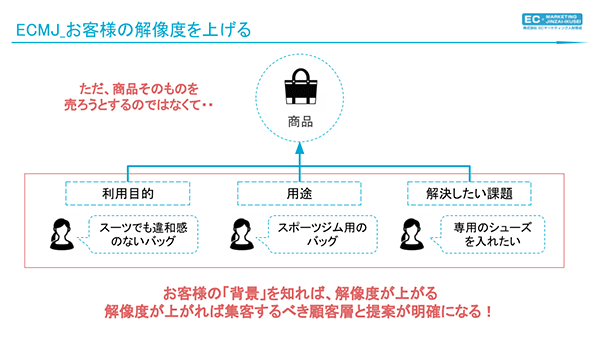 EC内製化 お客さまの解像度を上げる ECMJ 人財育成
