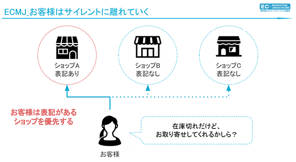 EC内製化 お客さまはサイレントに離れていく ECMJ 人財育成