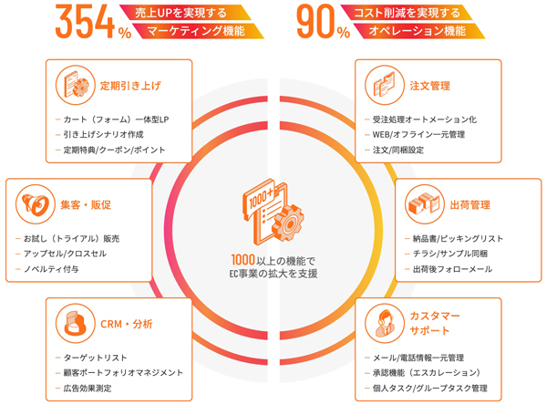 「W2 Repeat」シリーズの主な機能と効果のイメージ