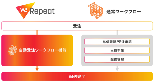 自動化のイメージ