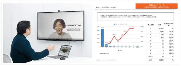 渦japan UZUiRO Amazon Pay GMOペパボ カラーミーショップ アパレルEC 「ECアドバイザー」とのミーティング（左）、定期レポート（右）のイメージ