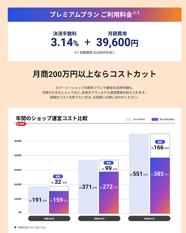 渦japan UZUiRO Amazon Pay GMOペパボ カラーミーショップ アパレルEC カラーミーショップの「プレミアムプラン」