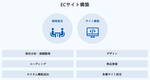 コマースメディアが提供するECサイト構築サービス