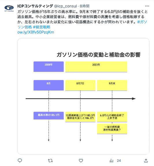 「ChatGPT Plus」のプラグイン、ECの現場で活用することはできる？ SNSや業務効率に使えそうなプラグイン5選