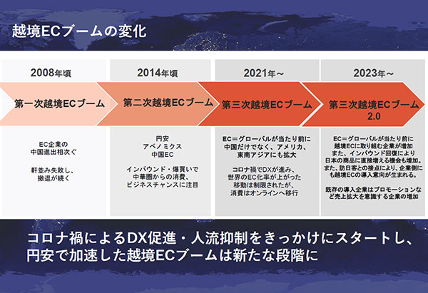 ニュースまとめ 運営堂 越境EC BEENOS 越境ECブームの変化