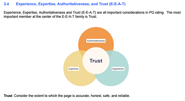 「General Guidelines（Google検索結果評価ガイドライン）」に追加された「E-E-A-T」の概念図