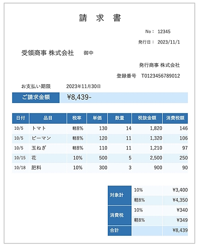 適格請求書のNG例②：端数処理が間違っている