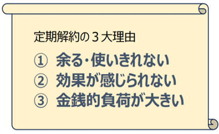 定期通販の解約の3大理由 都度販売 トリノリンクスのサービス利用企業で、定期販売を展開中の通販企業の声 トリノリンクス