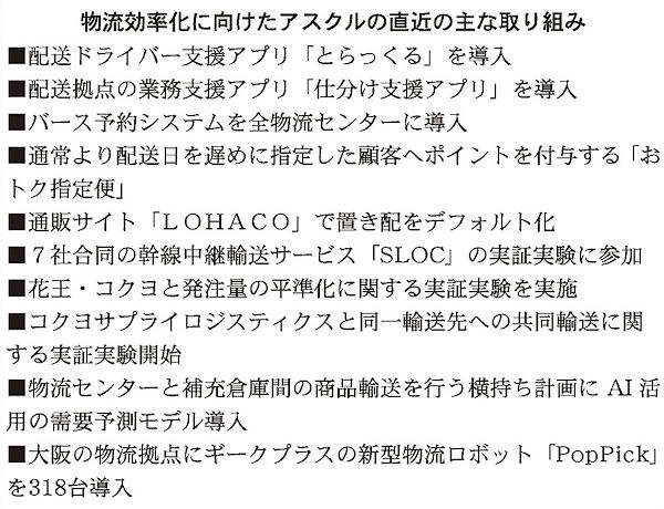 物流効率化に向けたアスクルの取り組み