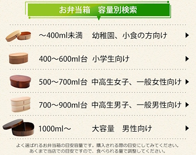 サイズをわかりやすく表記している（画像は「みよし漆器本舗」から編集部がキャプチャ）