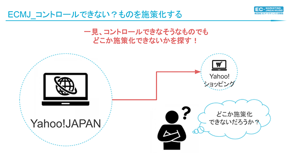 EC内製化 コントロールできないものを施策化するには