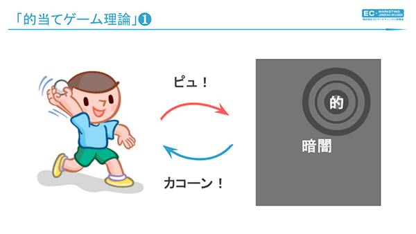 EC内製化 「的当てゲーム理論」とは？