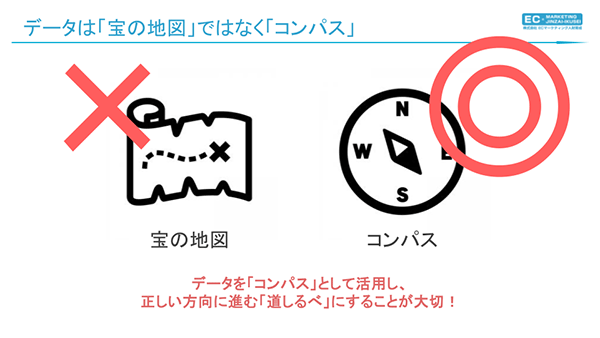 EC内製化 データは宝の地図ではなくコンパス