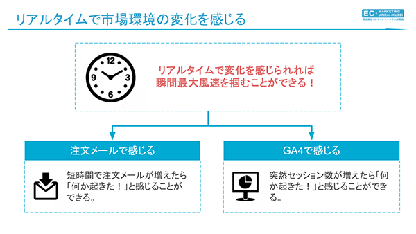 EC内製化 リアルタイムで市場環境の変化を感じる