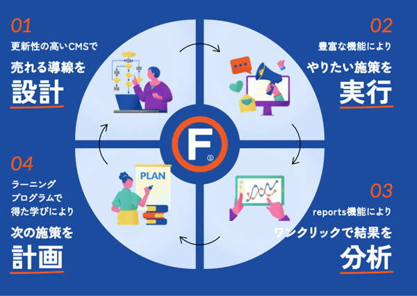 フューチャーショップは自社ECの成長に必要な自走を支援する