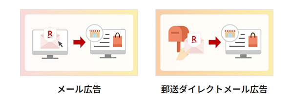 楽天カード会員向けのメール広告、郵送のDM広告にも対応する