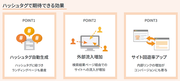 「サイトの外部流入を増加させたい」「サイト回遊率をアップさせたい」「機能を実装したい」「ハッシュタグ運用の手間を軽減したい」といった課題を解決できる