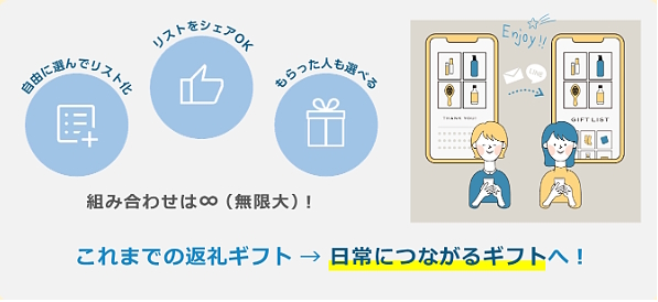 カジュアルにギフトを贈りやすい「ギフトリスト」