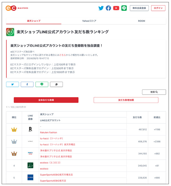 楽天市場 最強攻略ガイド 楽天ショップLINE公式アカウント友だち数ランキング