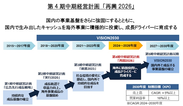 ファンケルは日本だけでなくグローバルで存在感を示す企業への成長を図っている（画像はファンケル公表の「第4期中期経営計画（2024～2026 年度）について」から編集部が追加）