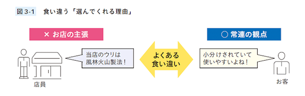売れる！ EC事業の経営・運営 ネットショップ担当者、チームのための成功法則。