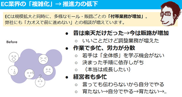コマースデザイン EC業界が複雑化し付帯業務が増加することで、推進力が低下している