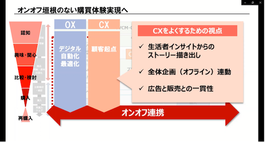 オンライン・オフラインの連携による顧客体験の向上が求められている