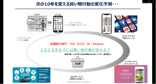 ライブコマースやSNSコマースなどECのスタイルは発展し続けている