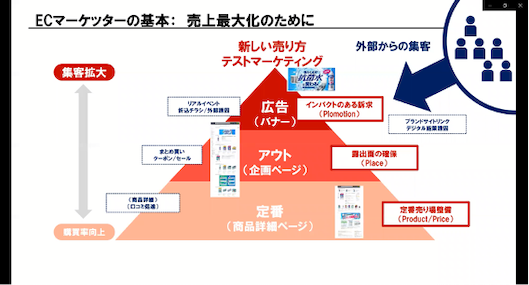 広告～商品詳細ページまでいずれもクリエイティブが鍵になる