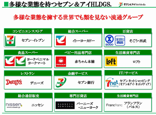 セブン&アイ・ホールディングスが抱える企業