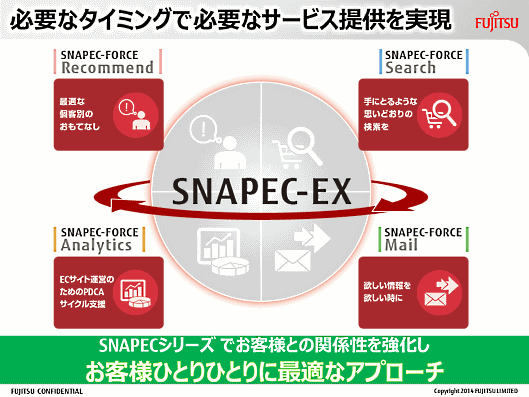 富士通が考えるオムニチャネル成功のロードマップ