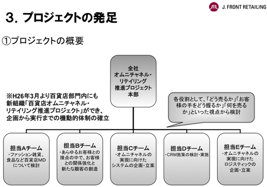J.フロントリテイリング 全社オムニチャネル・リテイリング推進プロジェクトの概要
