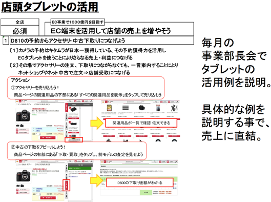キタムラにおける店頭タブレットの活用