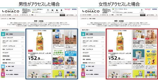 LOHACO顧客のデモグラデータの活用