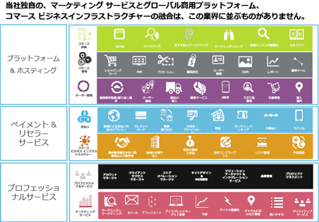 デジタルリバーのグローバルECソリューションの特徴