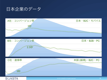 日本企業のデータ
