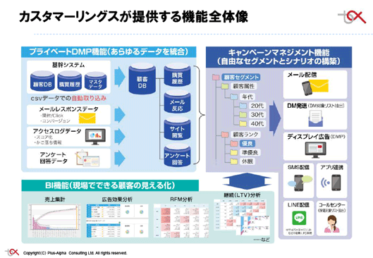 「カスタマーリングス」の概要