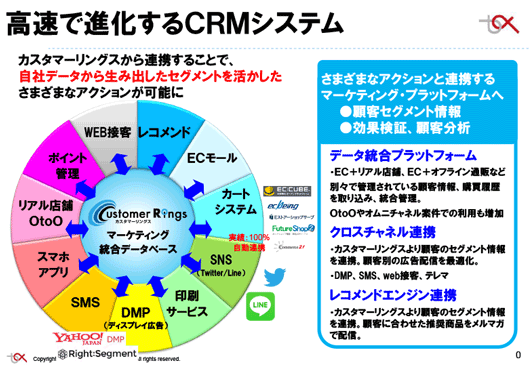 「カスタマーリングス」の概要