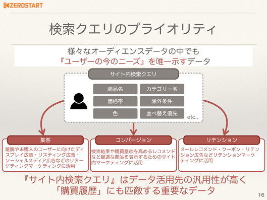 検索クエリのプライオリティ