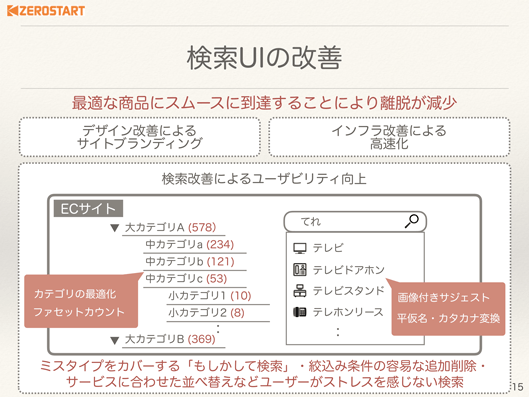 検索UIの改善