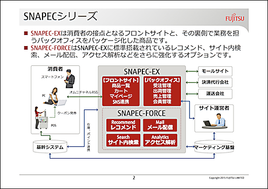 富士通の「SNAPECシリーズ」